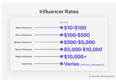 Get Paid on Instagram