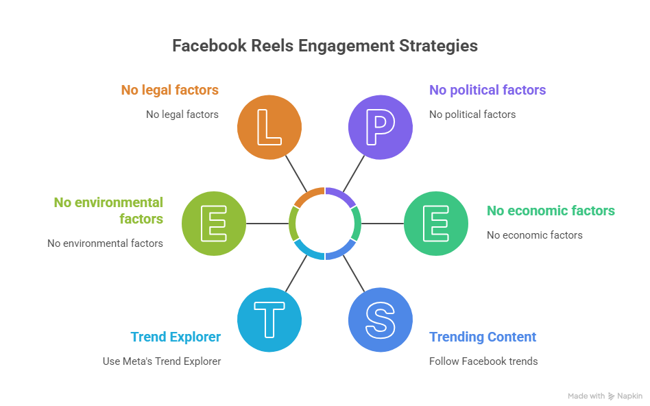 Facebook Marketing 2025: How to Build an Engaged Audience Facebook Reel Engagement