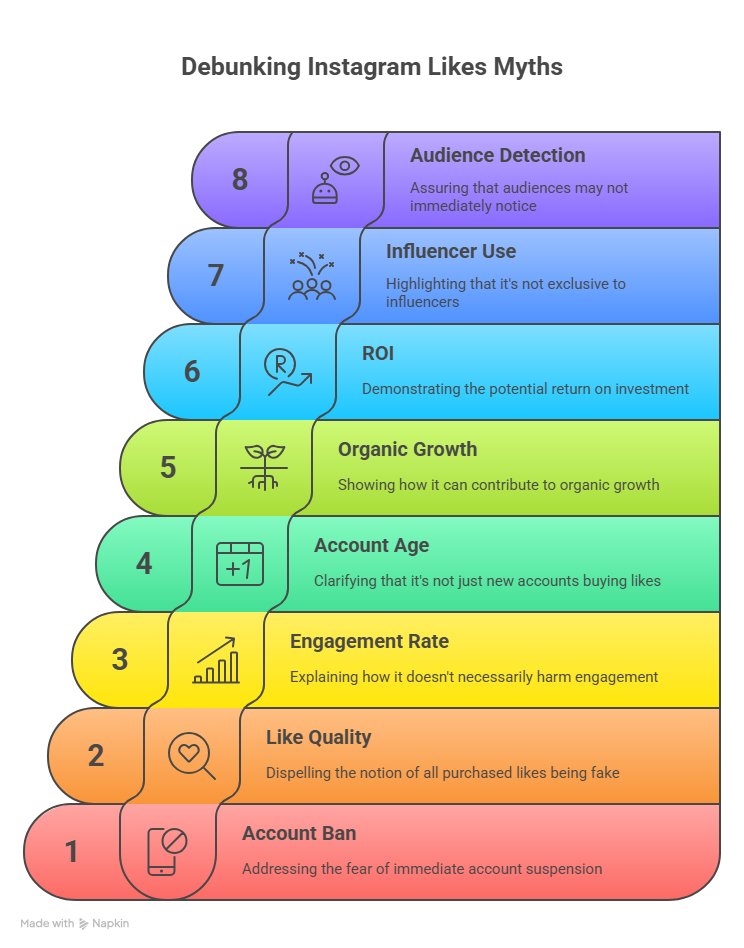 8 Common Myths About Instagram Likes Debunking Instagram Likes Myths