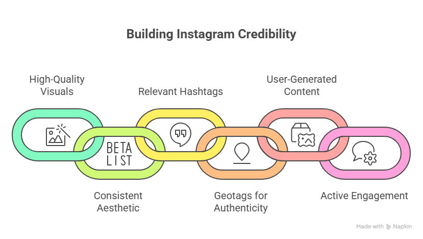 How to Make Your Instagram Posts Look More Credible Building Instagram Crediblity