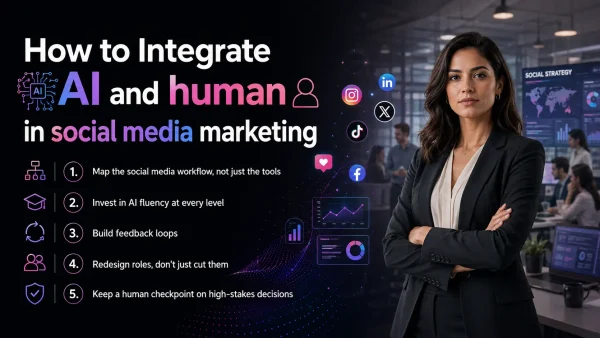 AI and human in social media marketing