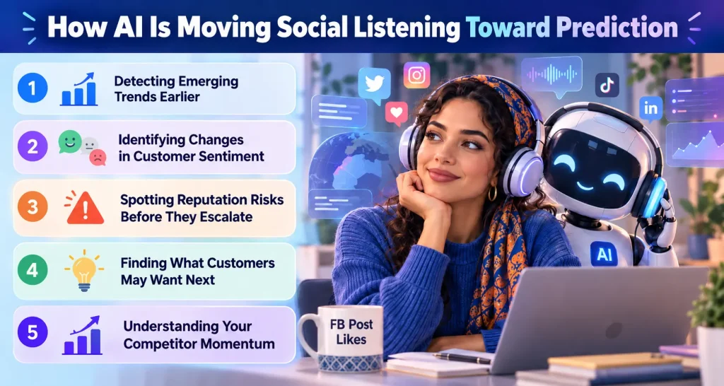AI in Social Listening - SMM Moves from Reporting to Prediction AI-Powered Social Listening Infographic