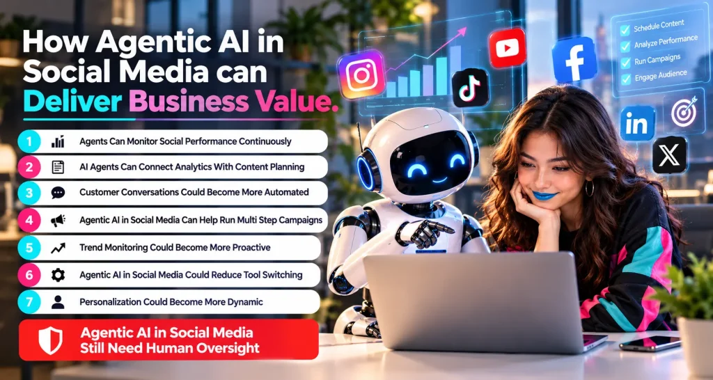 From AI Assistants to AI Agents- The Next Big Shift in Social Media Marketing agentic AI in social media